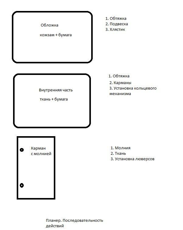 Аэродинамическая схема самолёта. Большая российская энциклопедия