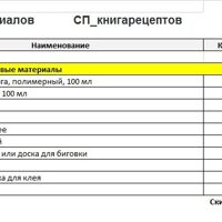 Список инструментов СП книга рецептов